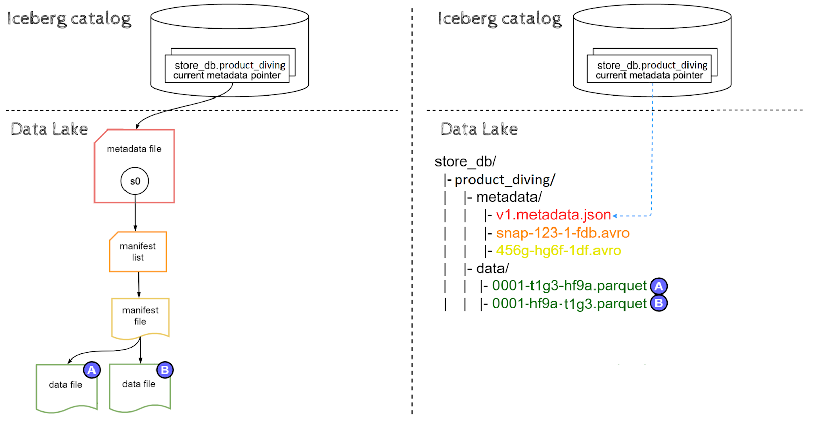 CREATE TABLE AS SELECT diagram